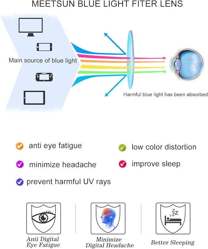 MEETSUN Blue Light Blocking Glasses Women Men, Anti Eye Strain Headache (Sleep Better),Computer Glasses UV400 Transparent Lens (Clear Frame Lens,53)