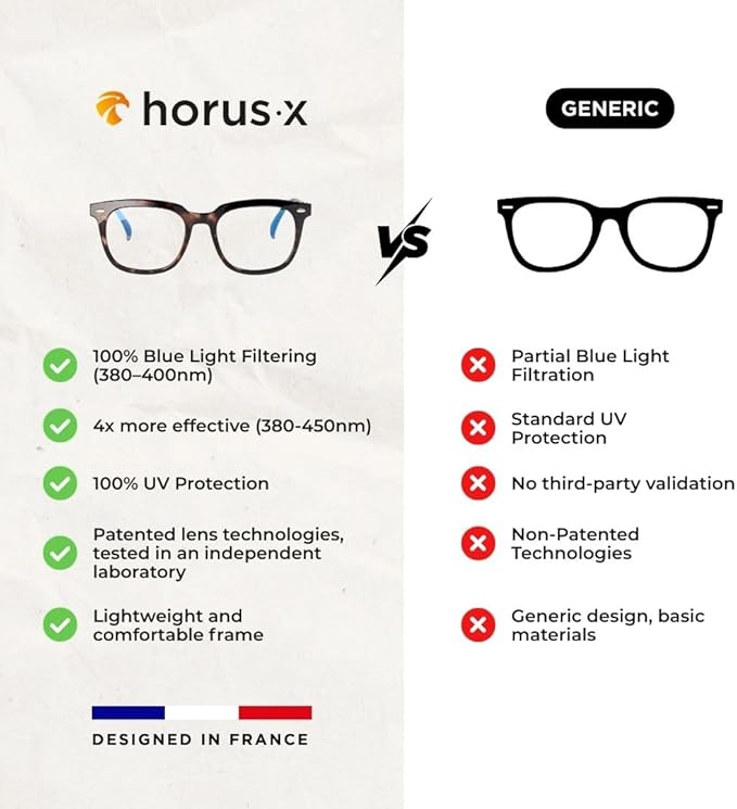 Horus X • Blue Light Glasses Men Women | Blue Light Blocking Glasses for Screen Anti-Fatigue & Eye Migraine | Urban V3