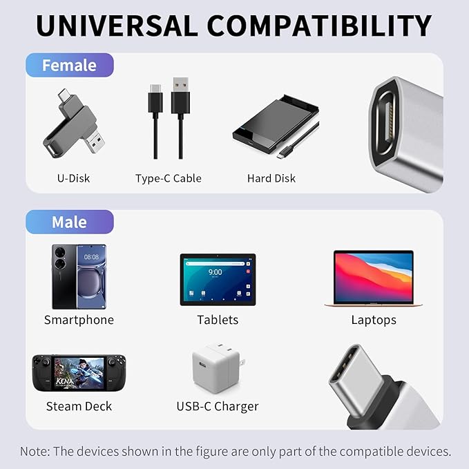Duttek 240W Right Angle USB C Adapter, 40Gbps USB C 90 Degree Adapter Male to Female with 8K 60Hz Video ompatible for Thunderbolt 3/4, Switch, MacBookPro/Air, ipad and More Type C Devices (2 Pack)
