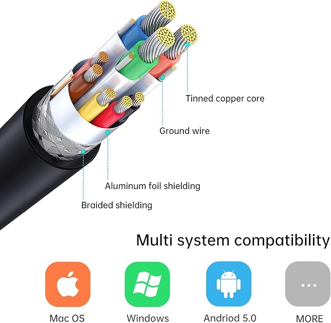 MT-VIKI USB 3.0 to HDMI Adapter, USB 3.0 to HDMI Male to Female Adapter, 1080P Compatible with Mac OS, Windows 10/8.1/8/7 (Uni-Directional) 1 Pack