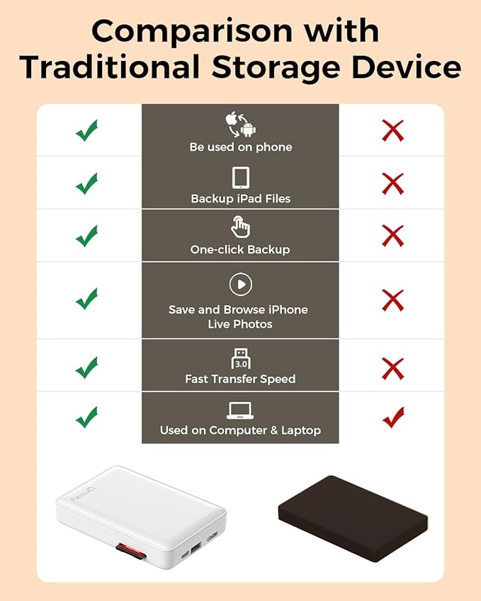 NEWQ Hard Drive for Phone & Computer: USB Flash Storage Device Photo Memory Stick for iPhone, iPad, MacBook Compatible with Apple iOS & Android Cellphone Backup Pictures, Videos, Etc (1, TB)