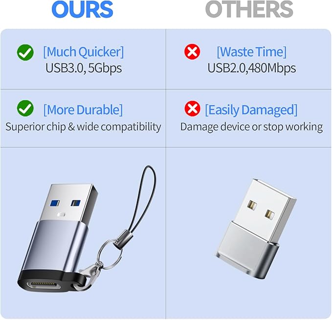 USB to USB C Adapter, USB C Male to USB 3.0 Female 2 Pack, C Female to A Male Charger Converter Compatible for Apple Watch Ultra 8 9,iPhone 15 Pro Max 14 13 OTG, MacBook Air iPad Samsung Notebook Grey