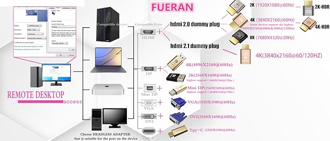 4K HDMI Dummy Plug, Virtual Monitor Emulator, Headless Display Adapter, EDID Emulator, Supports 4096x2160@60Hz, 3840x2160@60Hz, 2560x1440@60Hz for Windows, Mac, Linux – Plug & Play (6 Pack)