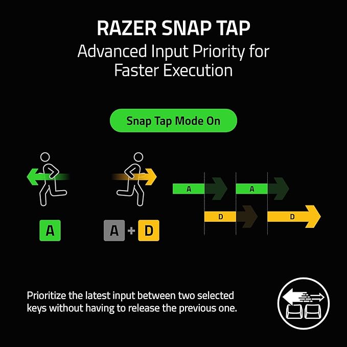 Razer Huntsman V3 Pro TKL 8KHz Esports Gaming Keyboard: Analog Optical Switches Gen 2-8000 Hz Polling Snap Tap - Rapid Trigger - Adjustable Actuation - Media Controls - PBT Keycaps - White