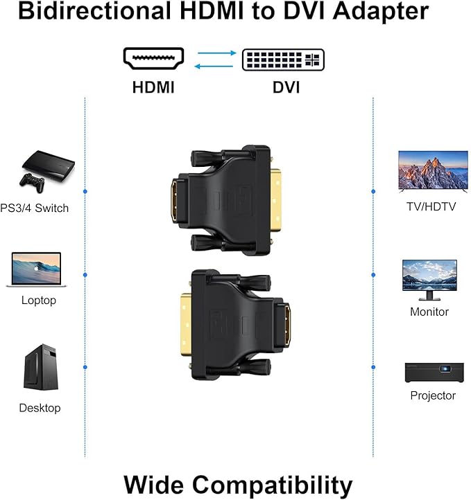DVI to HDMI Adapter 2-Pack, Bidirectional Female HDMI to DVI-D(24+1) Male Adapter with Gold-Plated for Computer, Monitor, Projector, TV, PS3/4/5 Nintendo Switch and More