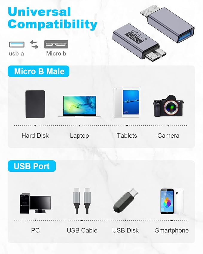 Duttek USB A to Micro B Adapter 10Gbps, USB-C to Micro USB 3.2 Gen 2 Fast Charging Adapter Compatible with iPhone 15 Plus/15 Pro Max, WD My Passport External Drive 2 Pack
