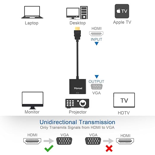 Gold-Plated Active HDMI to VGA Adapter, 2 Pack, Male to Female with Micro USB Power Cable & 3.5mm Audio Port Cable for PS4, MacBook Pro, Mac mini, Apple TV