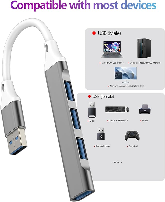 USB 3.0 Adapter (4 in 1)USB port HUB for Apple Imac Laptop Computer MacBook Camera Card Reader External Storage Flash Drive Data Transfer Converter Docking Station Mouse Keyboard Converter Accessories
