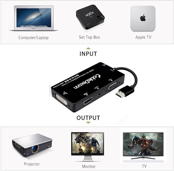 CABLEDECONN Multiport 4-in-1 HDMI to HDMI/DVI/VGA Adapter Cable with Audio Output Converter (Black)