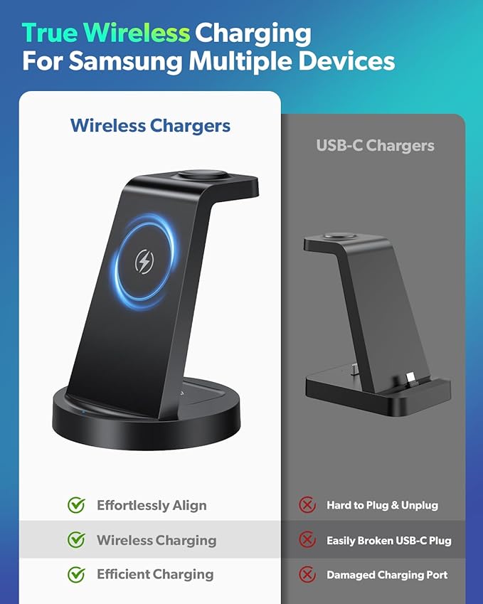 Wireless Charger for Samsung: 3 in 1 Wireless Charging Station for Samsung Galaxy Watch 8 7 6 5 4 3 Pro Classic Galaxy Buds - Charger Dock Stand for S26 S25 S24 Ultra S23 S22 S21 Note Z Fold Android