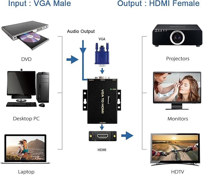 JideTech 1080P VGA to HDMI Converter with 3.5mm Audio Port for PC Laptop Display Computer Mac Projector