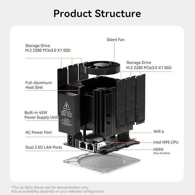 Beelink ME Mini PC, Desktop NAS Intel N95 12G LPDDR5, 1TB M.2 PCIe 3.0x1 SSD, 6 x M.2 SSD Slots, Dual 2.5G LAN/File Server/NAS Storage/Network Attached Storage/Private Cloud/Network Storage