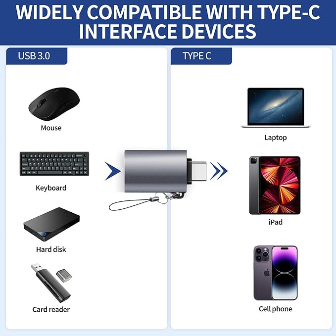 USB C to USB Adapter, USB C Male to USB 3.0 Female Adapter (3-Pack), Type C Thunderbo lt 4 OTG Converter for iPhone 15 Max Apple MacBook, iPad, Samsung Galaxy S24 S23 Dell XPS and More Type C Devices