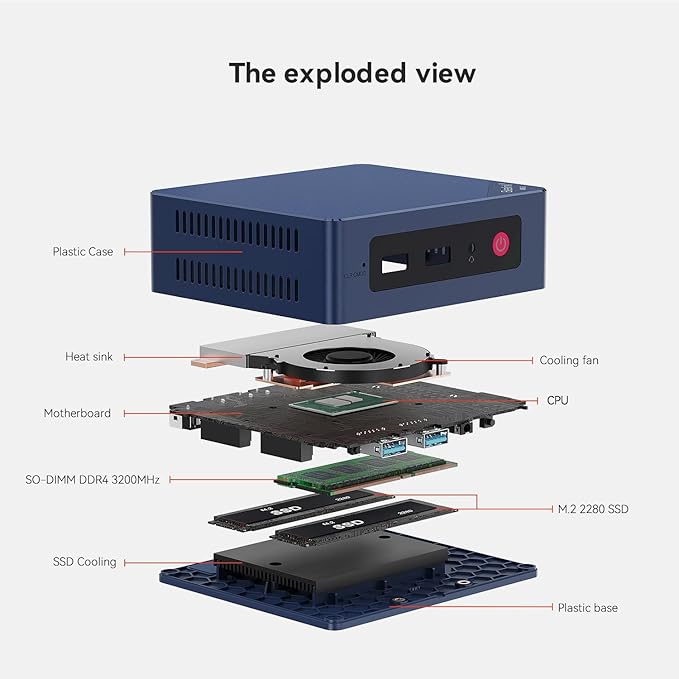 Beelink Mini PC, MINI S13 Intel Twin Lake N150 (Upgraded N100, 4C/4T), Mini Computer 16GB DDR4 RAM 500GB M.2 SATA SSD, Desktop PC Dual HDMI 4K UHD/2.5G Ethernet/WiFi6/BT5.2/W11 Home/HTPC