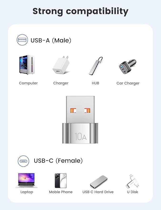 20Pack 200W USB C to USB Adapter, with Fast Charging & 480MB Data Transfer, USB C Converter for Apple Watch Ultra iWatch Series 8 7,iPhone 16 15 Plus Pro Max,Silver