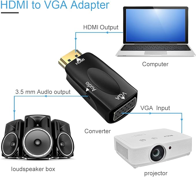 Guamar HDMI to VGA Adapter Converter with 3.5mm Audio Jack Cable for Older Monitor TV Computer Laptop PC Projector Desktop - 1080P HDMI Male to VGA Female Display Gold-Plated