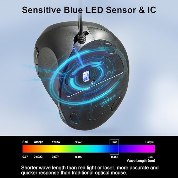 SANWA Wired Left Handed Ergonomic Mouse, Optical Vertical Mice for Small Hands, Reduce Wrist Strain,1000/1600/2400/3200 DPI, 6 Buttons, Compatible with Laptop, Desktop, Windows, Mac, Black