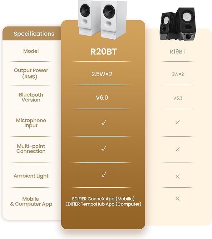 Edifier R20BT Computer Speakers, 2.75" Full-Range Drivers, Bluetooth 6.0,Touch Controls, AUX & USB-C Inputs, Headphone Jack, Custom Ambient Light & Sound Profiles via APP- White