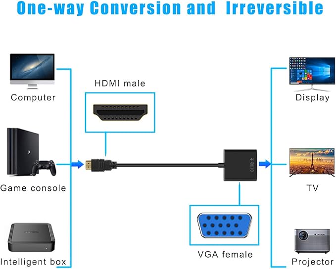HDMI to VGA, Gold-Plated HDMI to VGA Adapter (Male to Female) for Computer, Desktop, Laptop, PC, Monitor, Projector, HDTV, Chromebook, Raspberry Pi, Roku, Xbox and More - Black (2 Pack)