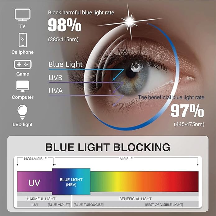 AOSM Blue Light Glasses for Men & Women,Gaming glasses Anti-Glare UV400 Protection,Blue Light Blocking to Relieve Eye Strain