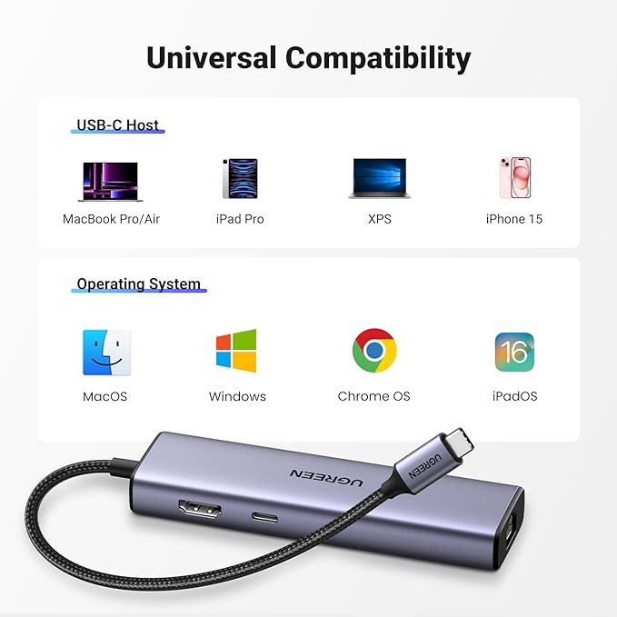 UGREEN Revodok 6 in 1 USB C Hub Gigabit Ethernet Adapter with 4K HDMI, 100W PD Charging, USB A Data Ports Compatible with Mac M1, M2, M3, M4,M5,iPad, iPhone 16 Pro/Pro Max, Steam Deck