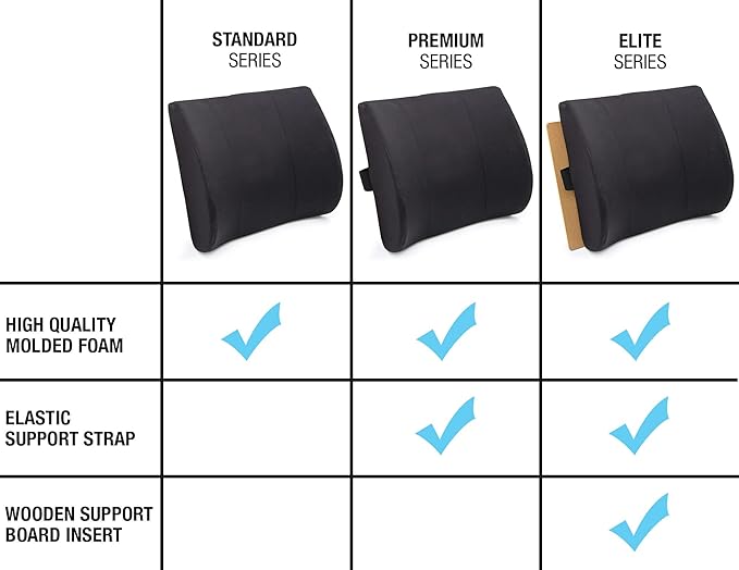 DMI Lumbar Pillow for Chair to Assist with Support with Removable Washable Cover to Ease Lower Back Pain and Discomfort while Improving Posture, 14 x 13 x 5, Contoured Foam, Premium, Black