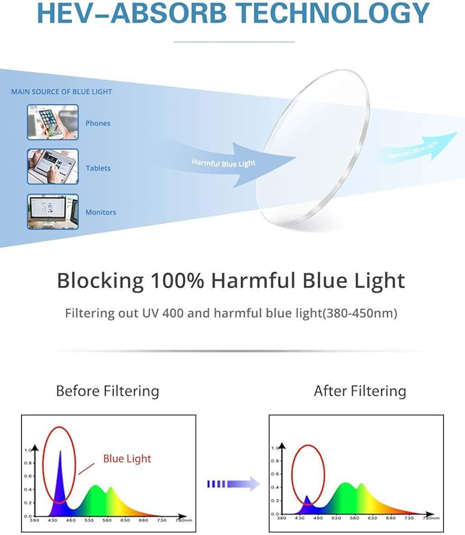 Cyxus 2 Pack Blue Light Glasses for Women, Blue Light Blocking Computer Eyeglasses for Woman Anti Eye Fatigue Eyewear Reduce Headaches