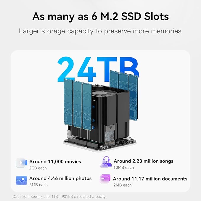 Beelink ME Mini PC, Desktop NAS Intel N95 12G LPDDR5, 64G EMMC, 6 x M.2 SSD Slots, Dual 2.5G LAN/File Server/NAS Storage/Network Attached Storage/Private Cloud/Network Storage