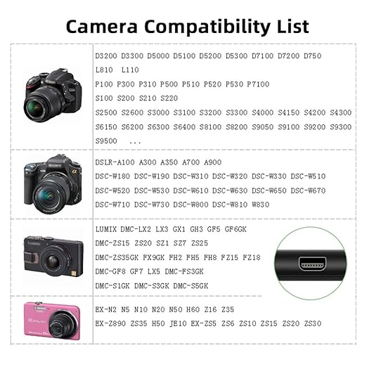 NFHK USB-C Type-C Host to Camera Mini 8P Data Power Cable for Coolpix UC-E6 UC-E16 UC-E17 DSC-W DMC-S EX-Z