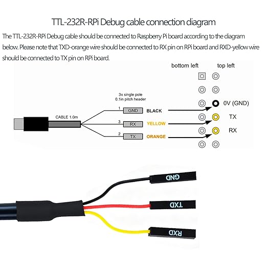 6 Feet USB to TTL-232R-RPI 3.3V Adapter Cable, FT232 USB to TTL Serial UART Cable, TX RX Signal 3 Pin 3v3 Level Signal 2.54mm Dupont Female Header Windows Linux MAC OS