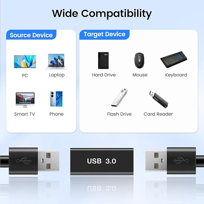 USB Female to Female Adapter (2 Pack), USB 3.0 to Type A Coupler for Connecting Two USBA Male Ends Converter Devices, Extender Connector, USB3.0 Expansion Adapters
