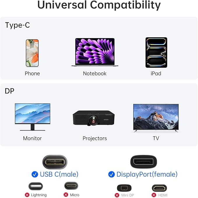 USB C to DisplayPort 1.4 Adapter 8K@60Hz, Thunderbolt 4/3 to DisplayPort Converter Compatible with iPhone 16/15, Galaxy S25, MacBook Pro/Air, iPad XPS