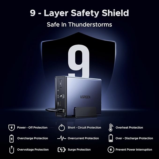 UGREENUS3000, 12000mAh Uninterruptible Battery Power Supply Bundle with UGREEN NAS DXP2800 2-Bay Desktop NAS with 76TB Storage Capacity