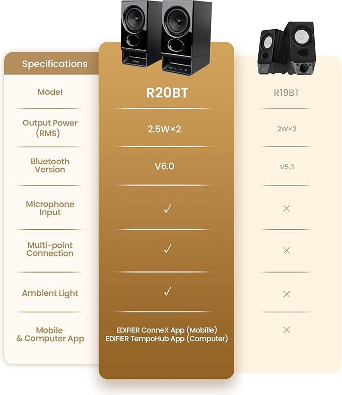 Edifier R20BT Computer Speakers, 2.75" Full-Range Drivers, Bluetooth 6.0, Touch Controls, AUX & USB-C Inputs, Headphone Jack, Custom Ambient Light & Sound Profiles via APP - Black