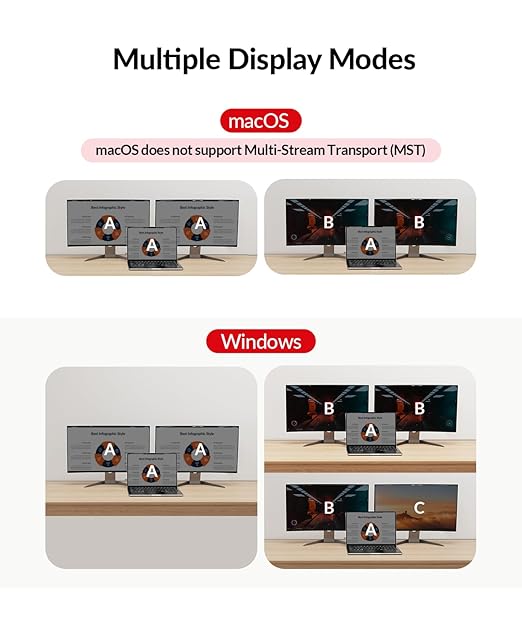 AV Access Docking Station Dual Monitor, KVM Switch 2 Monitors 2 Computers (Laptop & Desktop), USB-C Charge & Ethernet for Laptop, EDID, 4K@60Hz Dual HDMI Output, 120W Power Adapter, 5xUSB, Audio, SD
