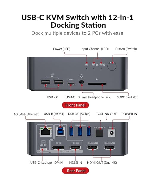 AV Access Docking Station Dual Monitor, KVM Switch 2 Monitors 2 Computers (Laptop & Desktop), USB-C Charge & Ethernet for Laptop, EDID, 4K@60Hz Dual HDMI Output, 120W Power Adapter, 5xUSB, Audio, SD