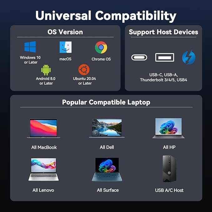 TobenONE 20-in-1 Docking Station 3 Monitors for MacBook, Triple 4K@60Hz Monitor Docking Station with 3 HDMI, 2 DP, 45W PD,150W Charger, 6 USB Ports, Driver-Based,for M1/M2/M3/M4/M5/Windows/Chrome OS