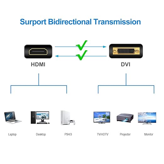 Rankie HDMI to DVI Cable, Male to Male CL3 Rated High Speed Bi-Directional, 6 Feet (Black)