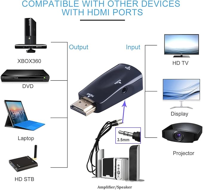Guamar HDMI to VGA Adapter Converter with 3.5mm Audio Jack Cable for Older Monitor TV Computer Laptop PC Projector Desktop - 1080P HDMI Male to VGA Female Display Gold-Plated