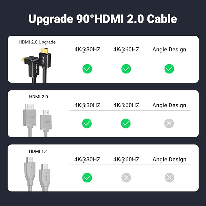UGREEN NASync DXP2800 2-Bay Desktop NAS,Network Attached Storage (Diskless) Bundle with HDMI Cable Right Angle 4K 90 Degree HDMI Cord 6.6FT