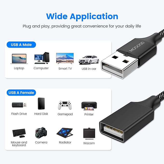 MOGOOD USB y Splitter Adapter Dual USB 2.0 Power Cord Extension Type A Splitter Cable for Charging/Data Transfer/Laptop/Mac/Car