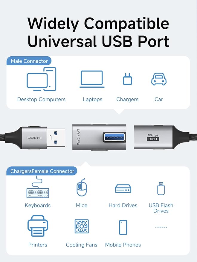 Hagibis USB 3.2 Adapter 2 Pack, 90 Degree Right and Left Angle USB A Male to Female Connector OTG Adapter Cable Extender for Laptops Charger PC Car Mouse Keyboard (Vertical Front)