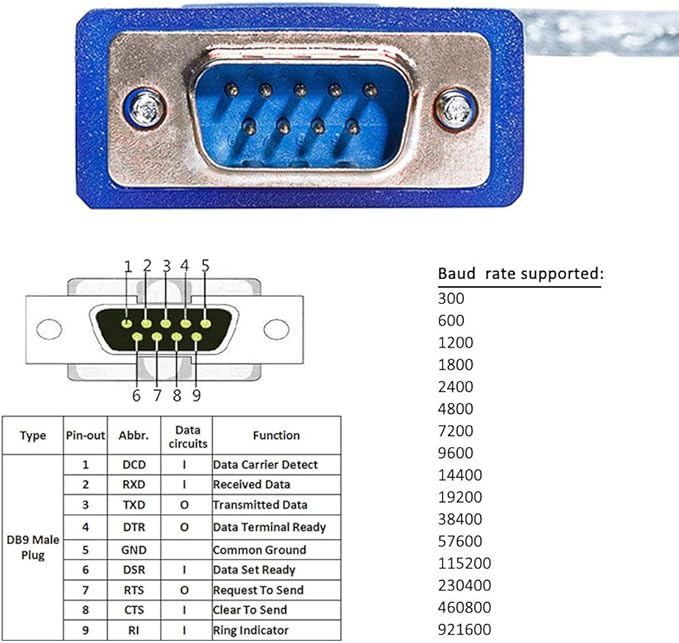 DTECH 10 Feet USB 2.0 to RS232 DB9 Serial Port Adapter Cable with FTDI Chipset Supports Windows 11 10 8 7 and Mac Linux