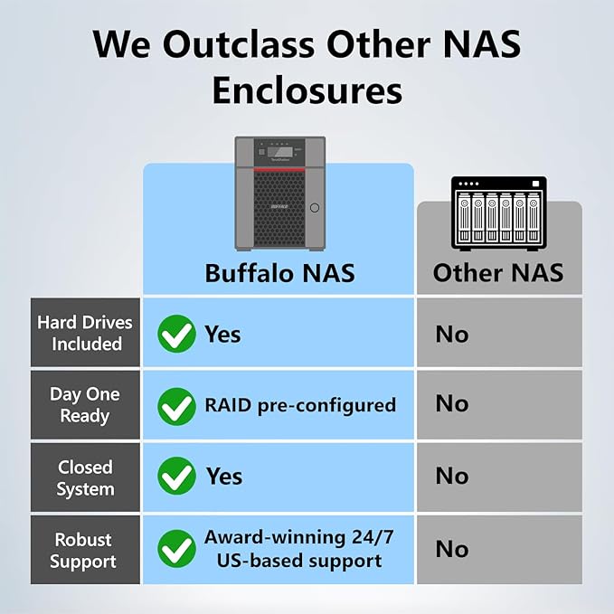 BUFFALO TeraStation Essentials 2025 4-Bay Value Desktop NAS 32TB (4x8TB) with Hard Drives Included