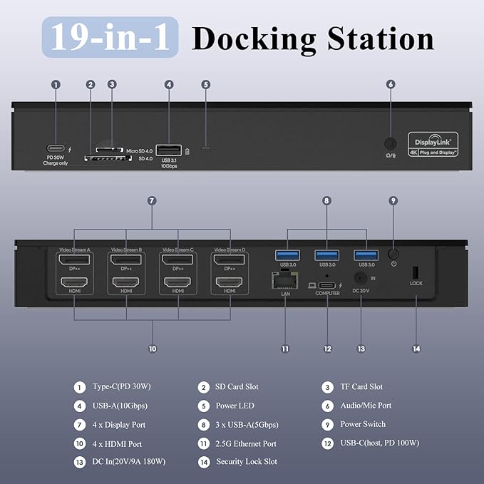 WAVLINK DisplayLink Laptop Docking Station - Quad Monitor 5K/4K@60Hz, 100W Charging - Thunderbolt 4/3, USB-C/A - M1-M5 Mac/Windows/Chrome/Ubuntu - 4 HDMI, 4 DP, 180W Power, SD 4.0 CR, 2.5Gbps LAN
