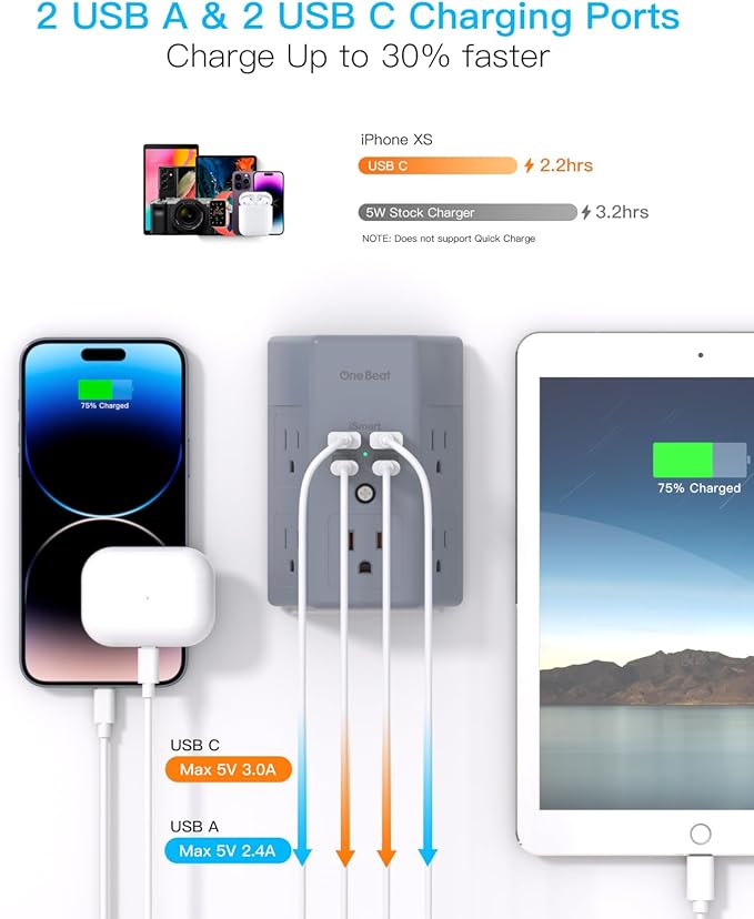 Surge Protector, 5 Outlets Extender with 4 USB Ports(USB C), 3-Side 1680J Power Strip Multi Plug Outlet Expander, USB Wall Charger, Outlet Splitter Adapter Wall Mount for Home Office ETL Listed（Grey）