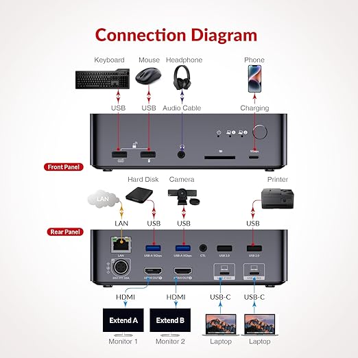 AV Access KVM Switch Dock 2 Monitors 2 Laptops, 4K KVM Switch Dual HDMI Monitor, 2 USB-C MST Ports, 60W PD for Each PC, 1G Ethernet, EDID Emulation, 2K@144Hz,1080P@240Hz,Ideal for Home Office & Gaming