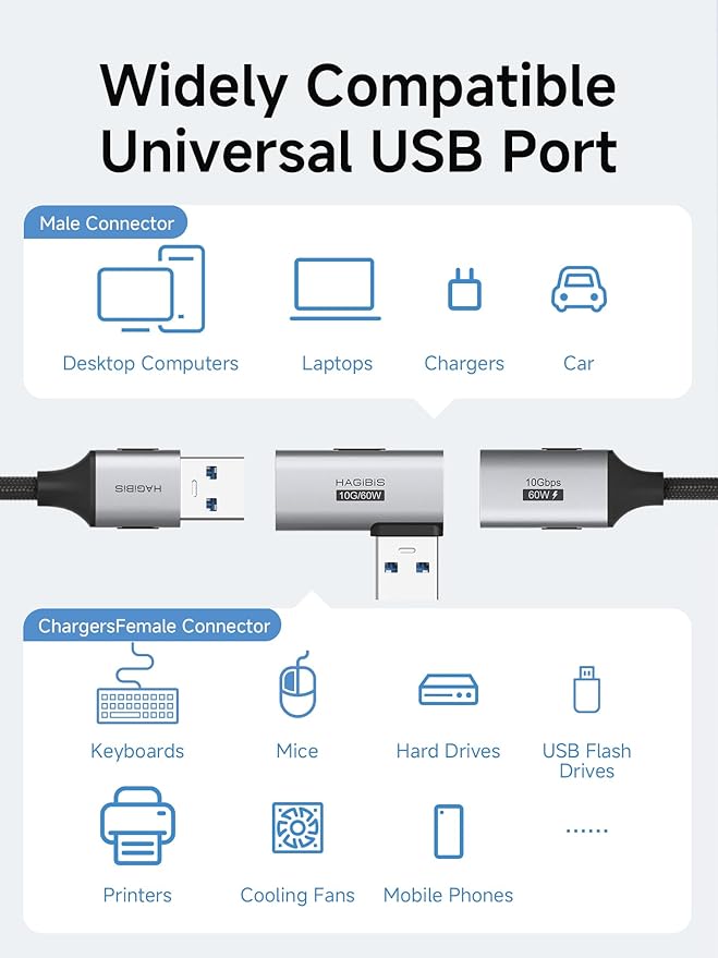 Hagibis USB 3.2 Adapter 2 Pack, 90 Degree Right and Left Angle USB A Male to Female Connector OTG Adapter Cable Extender for Laptops Charger PC Car Mouse Keyboard (Side Back)