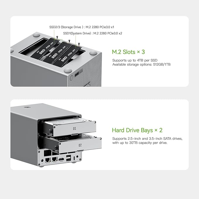 Beelink Mini PC, ME Pro 2 Hard Drive Bays NAS Intel N95 12G LPDDR5 128G M.2 PCIe 3.0 SSD, 3 x M.2 SSD Slots, Dual LAN/File Server/NAS Storage/Network Attached Storage/Private Cloud/Network Storage