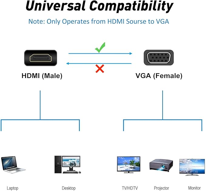 HDMI to VGA Adapter Converter, 1080P Male to Female Cord for Computer, Desktop, Laptop, PC, Monitor, Projector, HDTV, Chromebook, Raspberry Pi, Roku, Xbox and More
